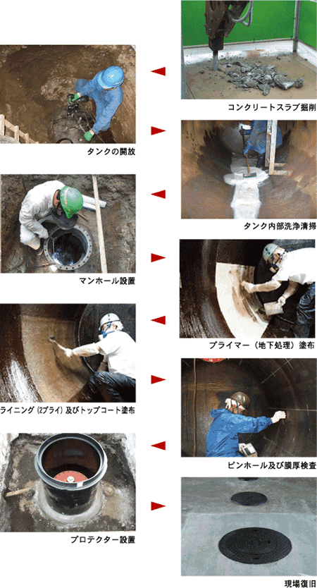 Frpライニング 日振工発株式会社 地下タンク漏洩検査 各種油槽クリーニング 受水槽 高架水槽清掃 産業廃棄物処理 スタンド設備補修工事